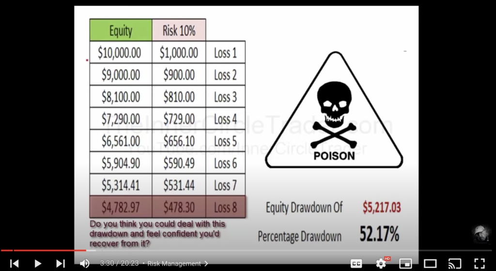 inner circle trader risk management